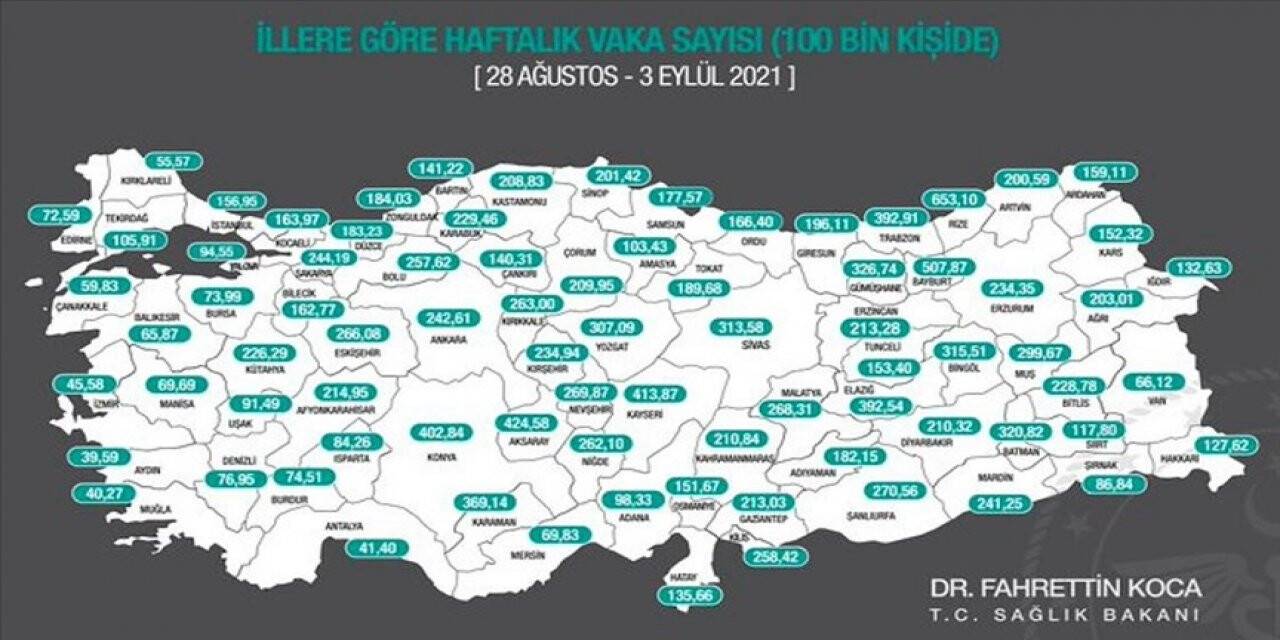 Bakan Koca, illere göre haftalık vaka sayısını açıkladı