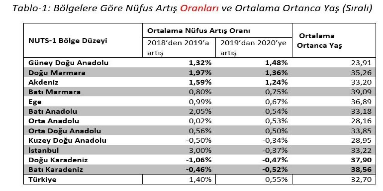 Z kuşağının seçim sonuçlarına etkisi araştırıldı