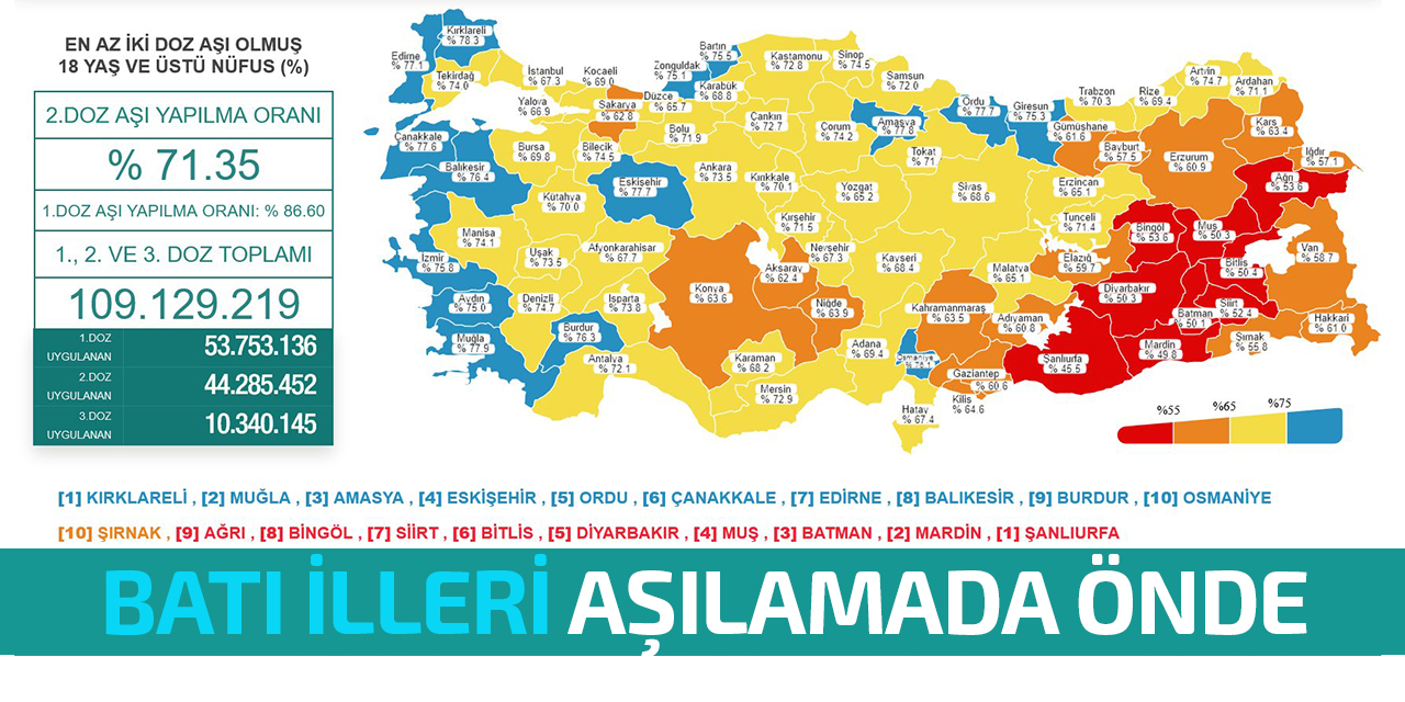 Türkiye'nin batı kıyısındaki şehirler aşılamada maviye boyandı