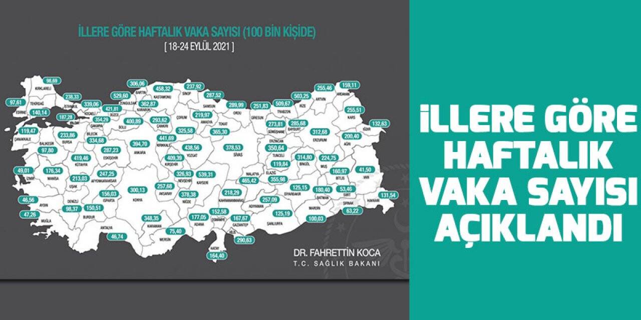 İllere göre haftalık vaka sayısı açıklandı