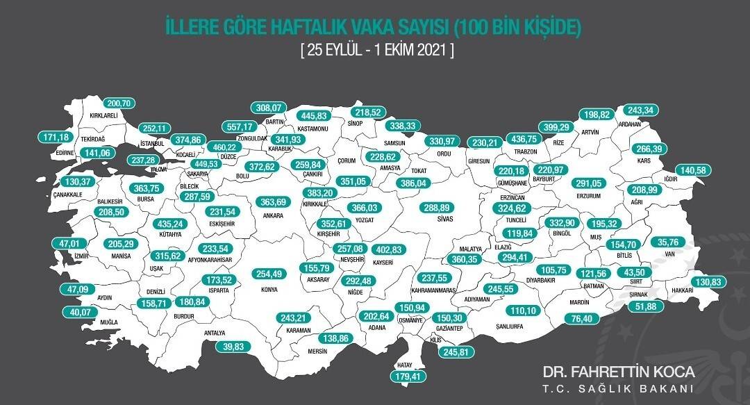 Uşak vaka sayısı en çok artan 3. il oldu