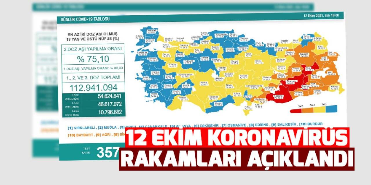 12 Ekim koronavirüs rakamları açıklandı