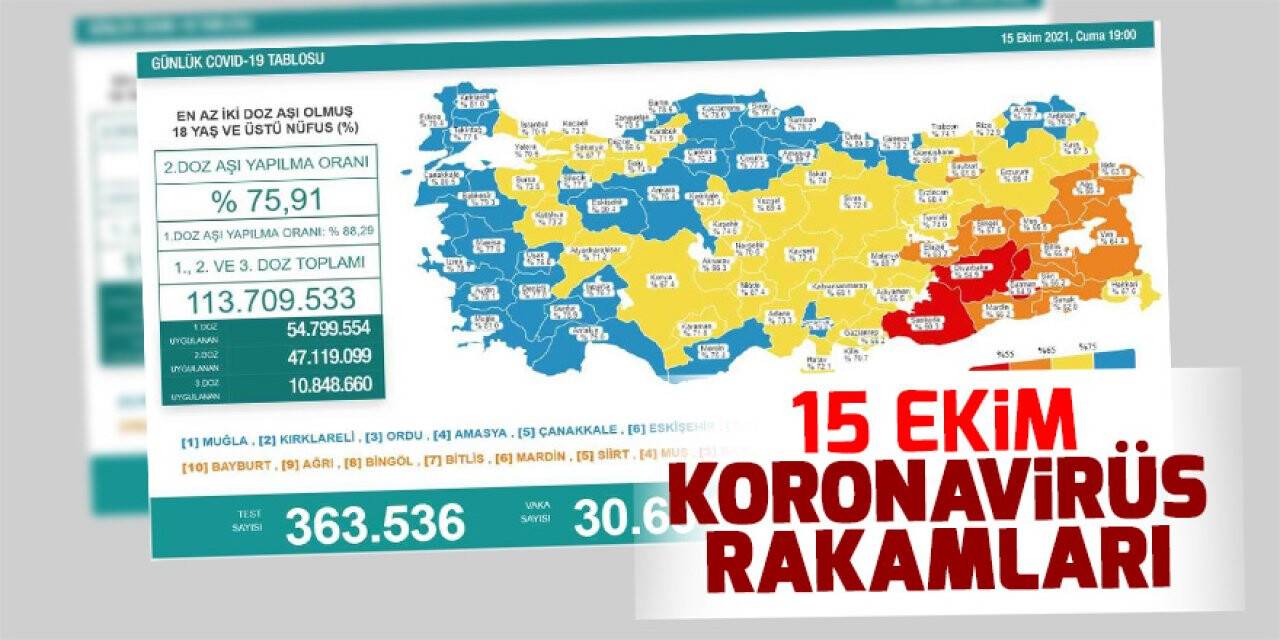 15 Ekim koronavirüs rakamları açıklandı