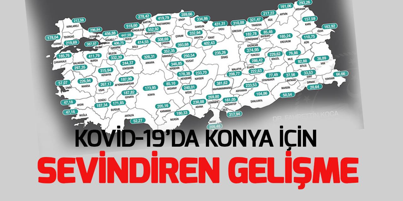 Konya'da Kovid-19'la ilgili sevindirici gelişme