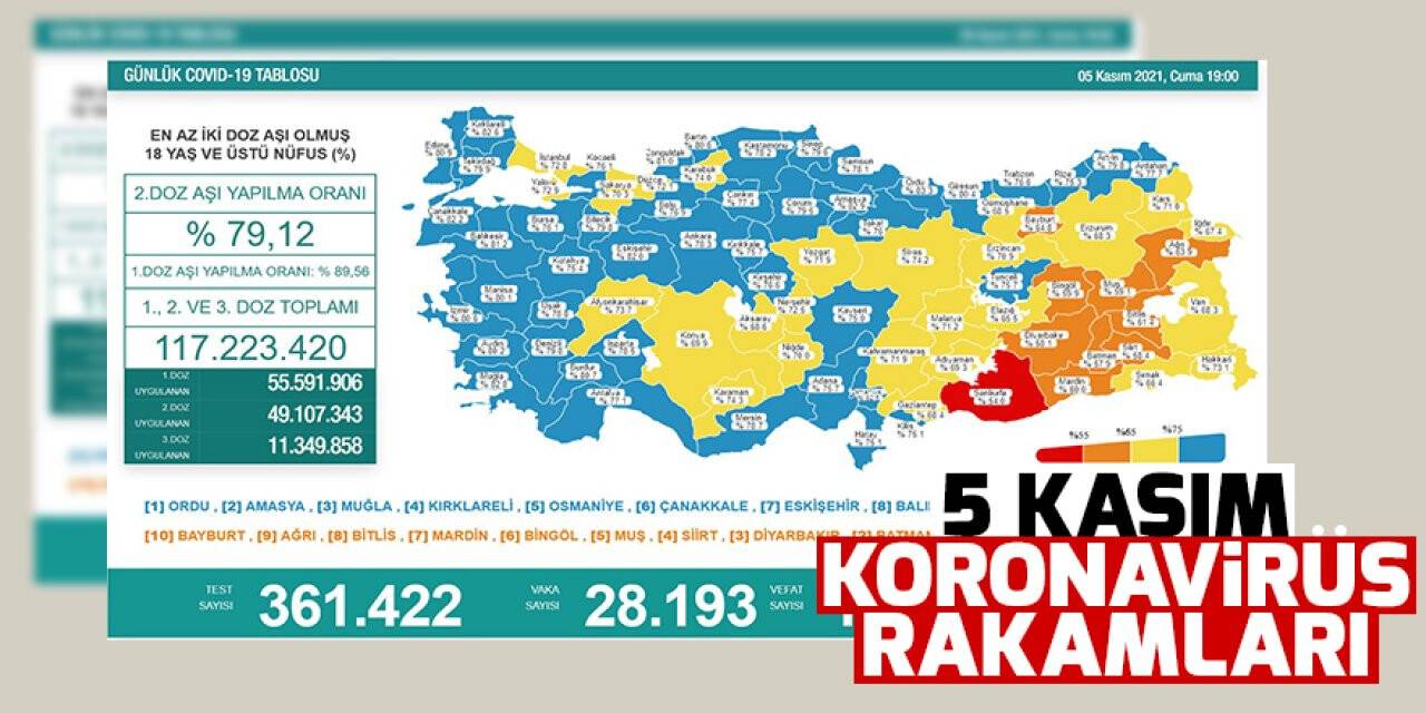 5 Kasım koronavirüs rakamları açıklandı