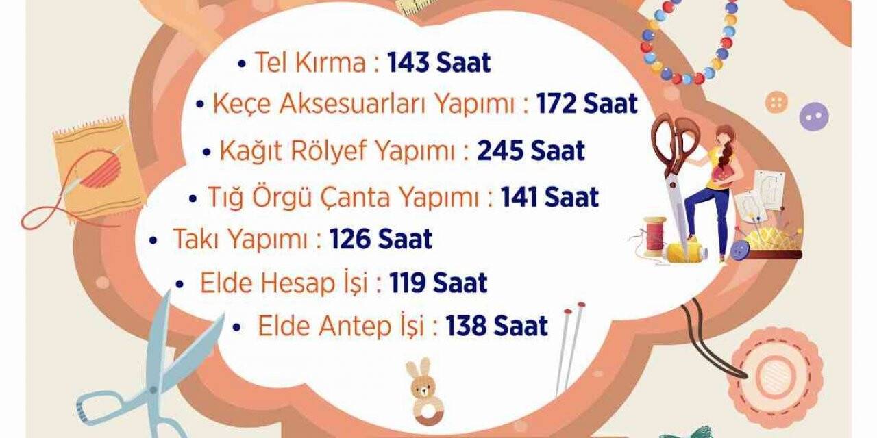 OSMEK eğitimlerini müzeye taşıyor