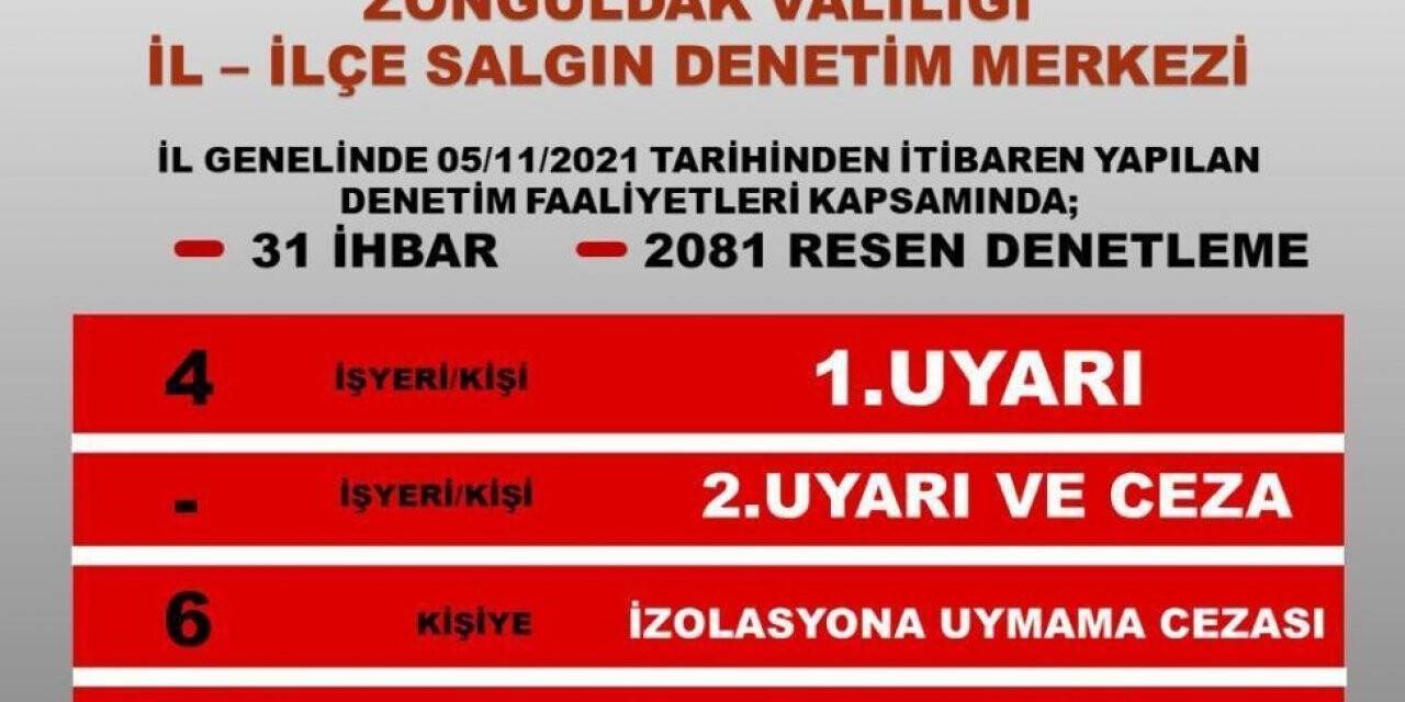 İzolasyona uymayan 6 kişiye ceza
