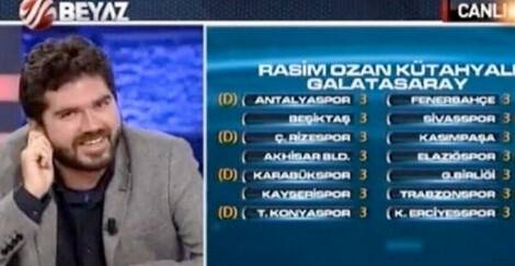 Rasim Ozan Kütahyalı'nın Maç Tahminleri, Dalga Konusu Oldu