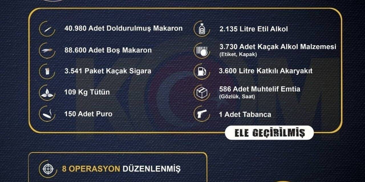 İzmir’de kaçakçılık operasyonları: 10 şüpheliye işlem