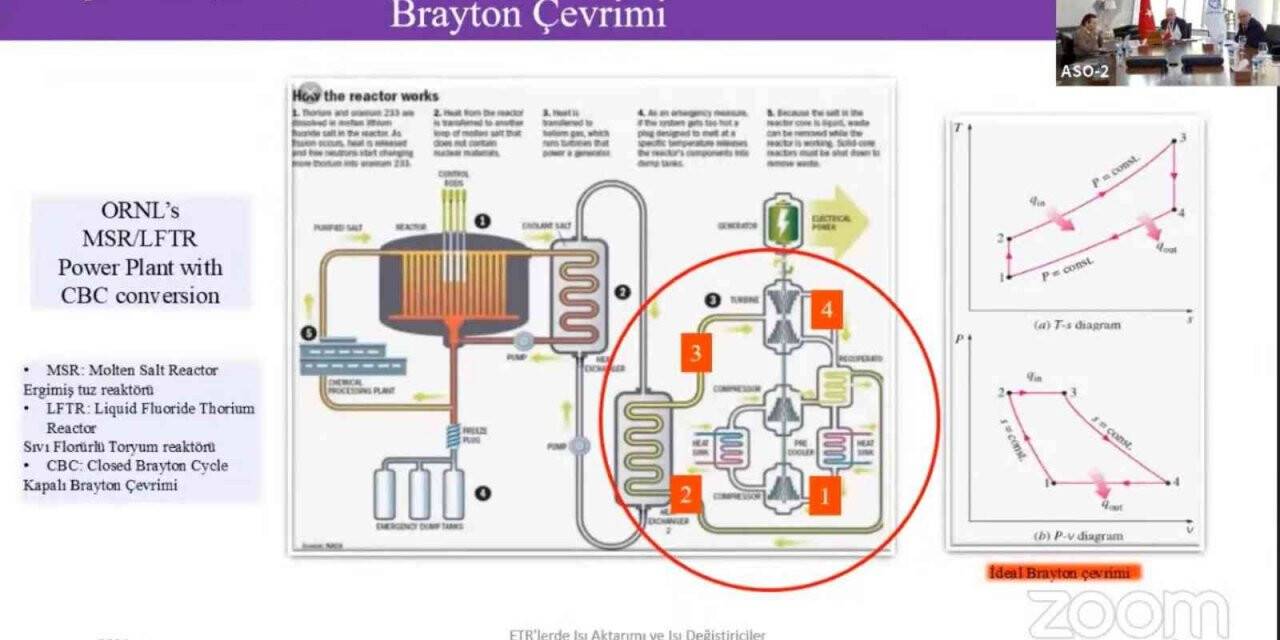 ASO’dan Türkiye’nin karbon ayak izini silecek ergimiş tuz reaktörlerini tanıtan 4. Nesil Nükleer Reaktör Teknolojileri toplantısı