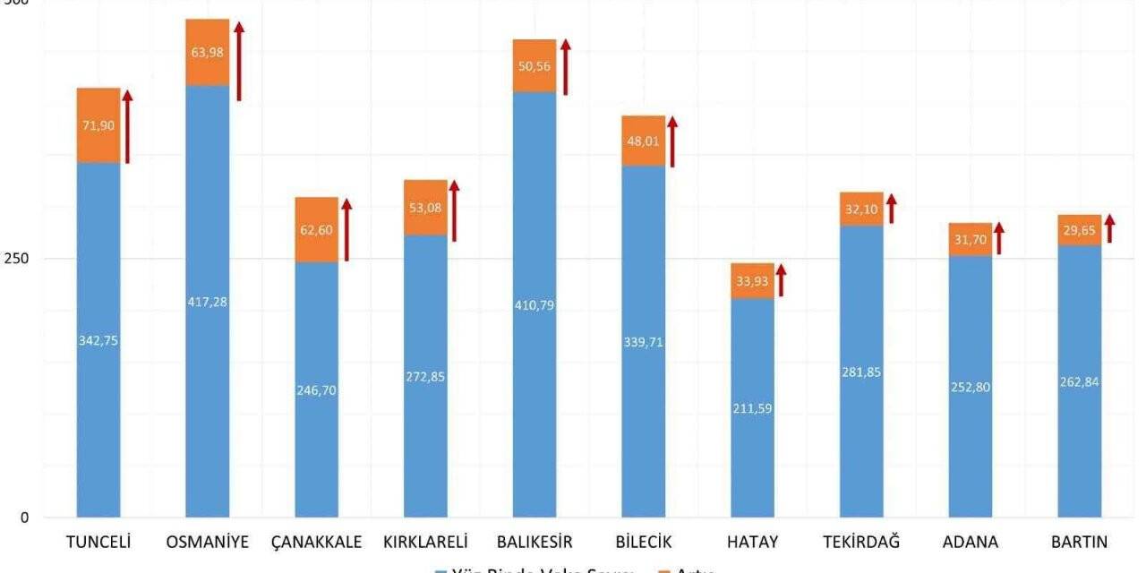 Bilecik vaka sayısı en çok artan 10 il arasına girdi