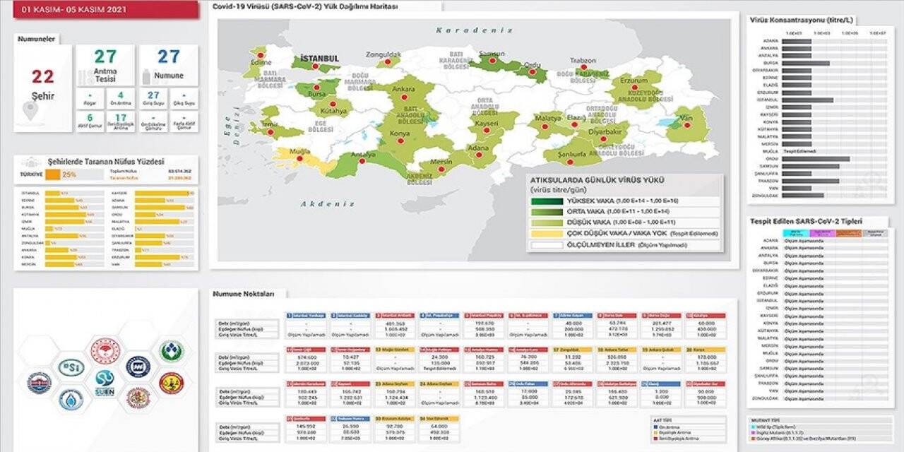 Kovid 19'un Türkiye'deki yayılım haritası atık su analiziyle çiziliyor