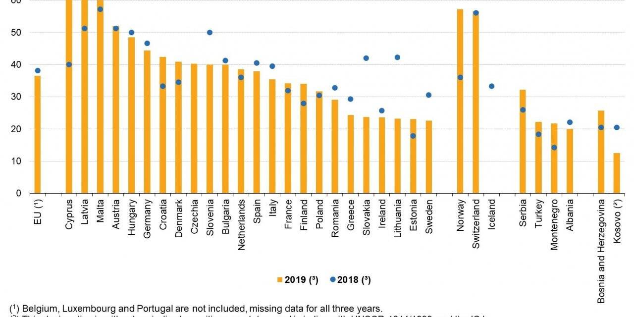 Çekya’da 2019 yılında 57 kadın cinayet kurbanı oldu