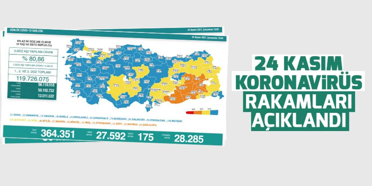 24 Kasım koronavirüs rakamları açıklandı