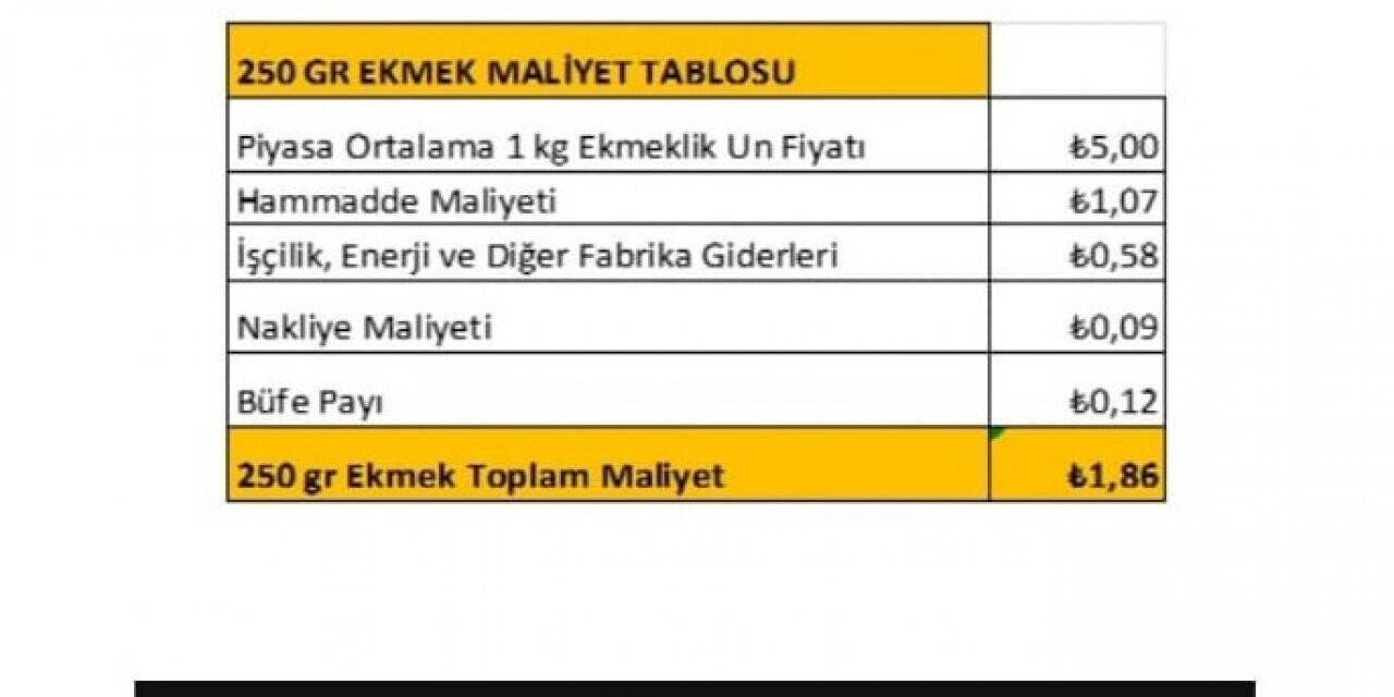 Ankara’da halk ekmeğe zam yok
