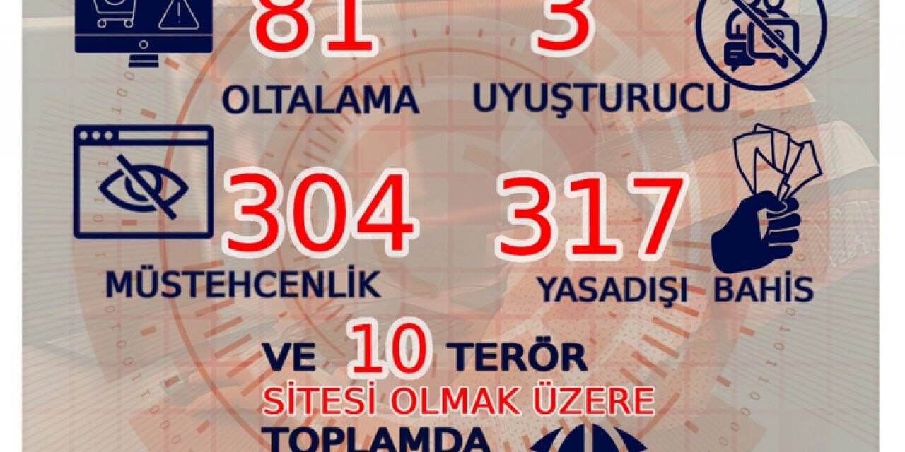 Jandarmadan internet sitelerine siber operasyon