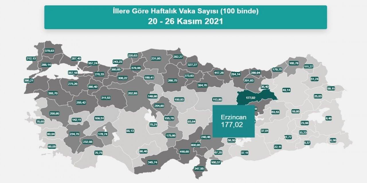 Erzincan’da vaka sayısı 177,02 oldu