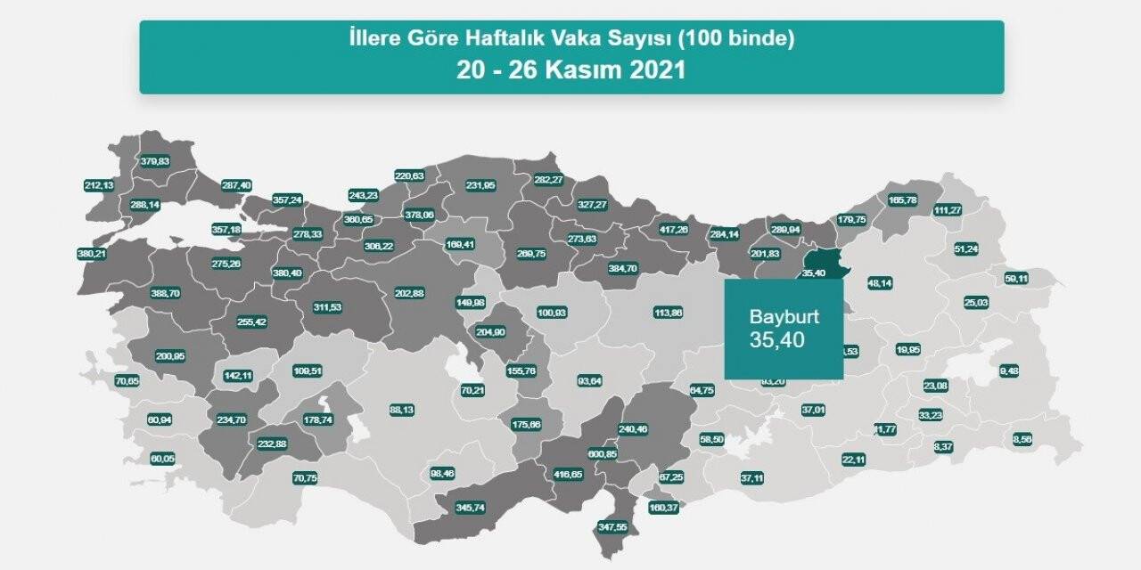 Bayburt Covid-19 vaka sayılarında düşük iller arasında