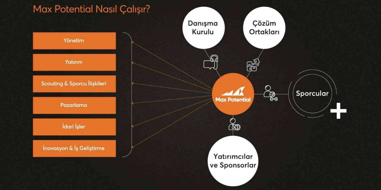 Türkiye’nin ilk Sporcu Kuluçka Merkezi kuruldu