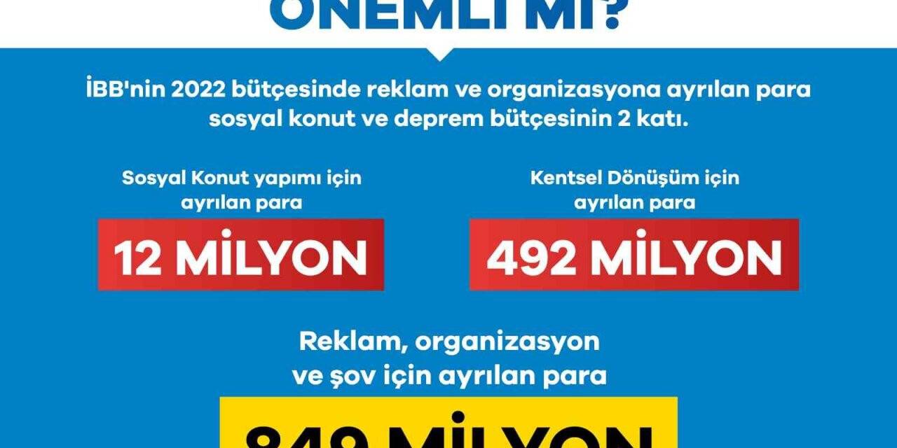 İBB Deprem ve Doğal Afetler Komisyonu Başkanı Ekşi: “CHP’li İBB yönetiminin riskli alanlarda 3 yılda yaptığı konut sayısı, sıfır”