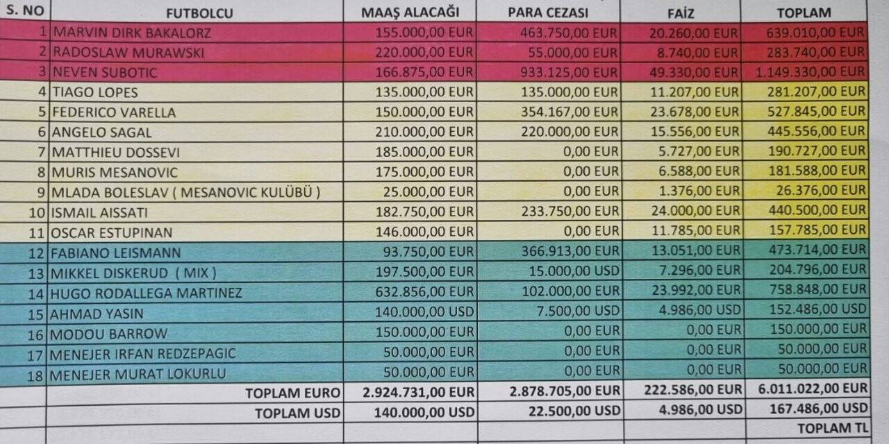Denizlispor transfer yasağı getiren oyuncuları tek tek açıkladı
