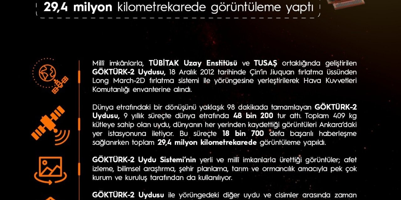 MSB: "GÖKTÜRK-2 Uydumuz, uzayda geçirdiği 9 yıllık süreçte dünya etrafında 48 bin 200 tur attı. Dünyanın her yerinden kaydettiği görüntüleri Ankara’daki yer istasyonuna ileten uydumuz ile 18 bin 700 defa başarılı haberl