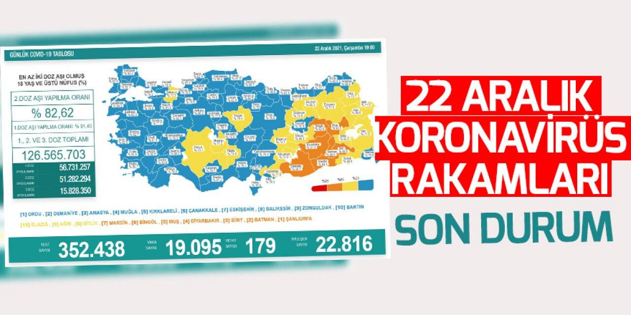 22 Aralık koronavirüs rakamları açıklandı