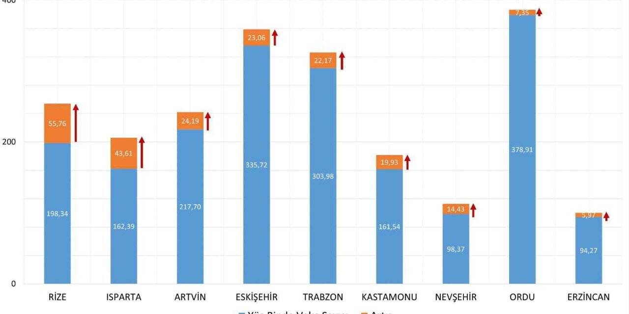 Eskişehir vaka artış tablosunda yine ilk 10 arasında