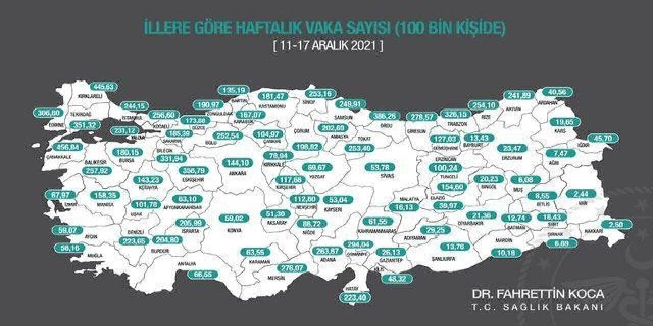 Afyonkarahisar’da korona virüs vaka sayısı yaklaşık 500 kişi