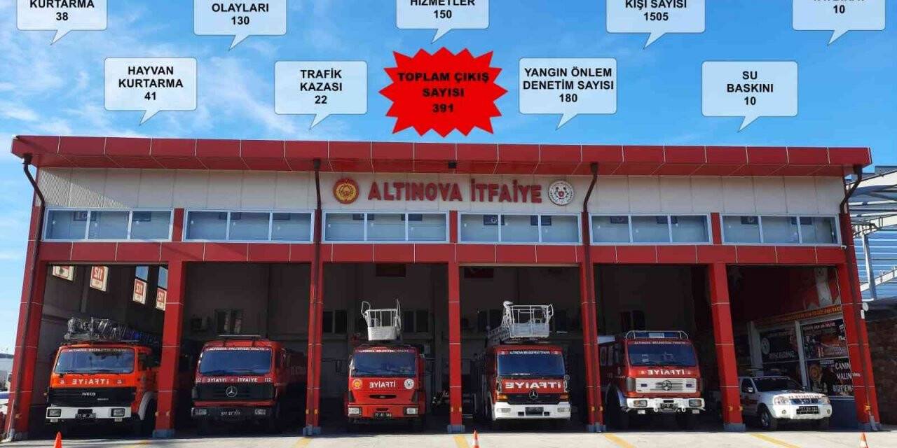 Altınova itfaiyesi 2021’de 391 olaya müdahale etti