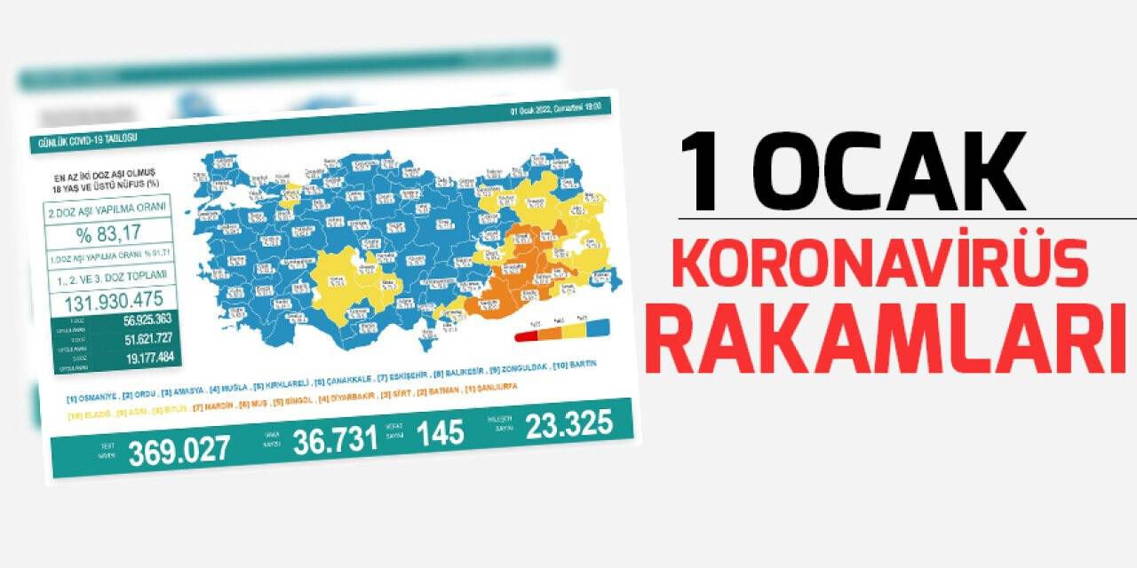 1 Ocak koronavirüs rakamları açıklandı