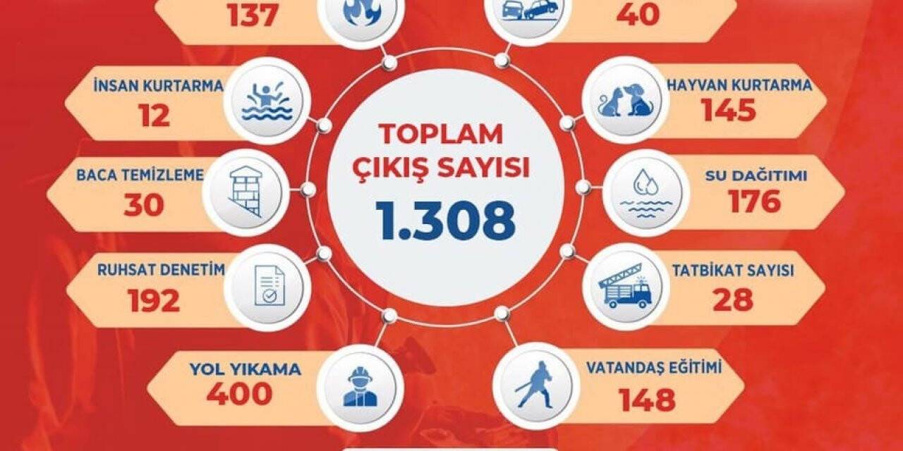 Sinop itfaiyesi 2021 yılında bin 308 olaya müdahale etti