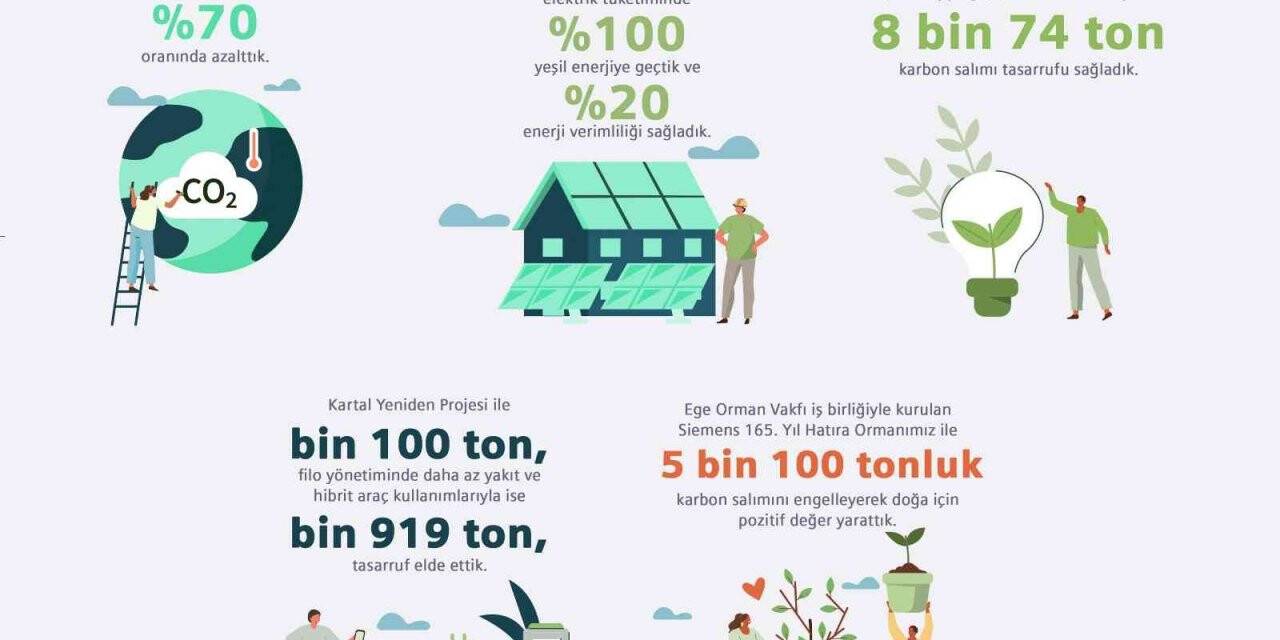 Siemens Türkiye, 2023 yılında karbon nötr olma hedefine yaklaşıyor