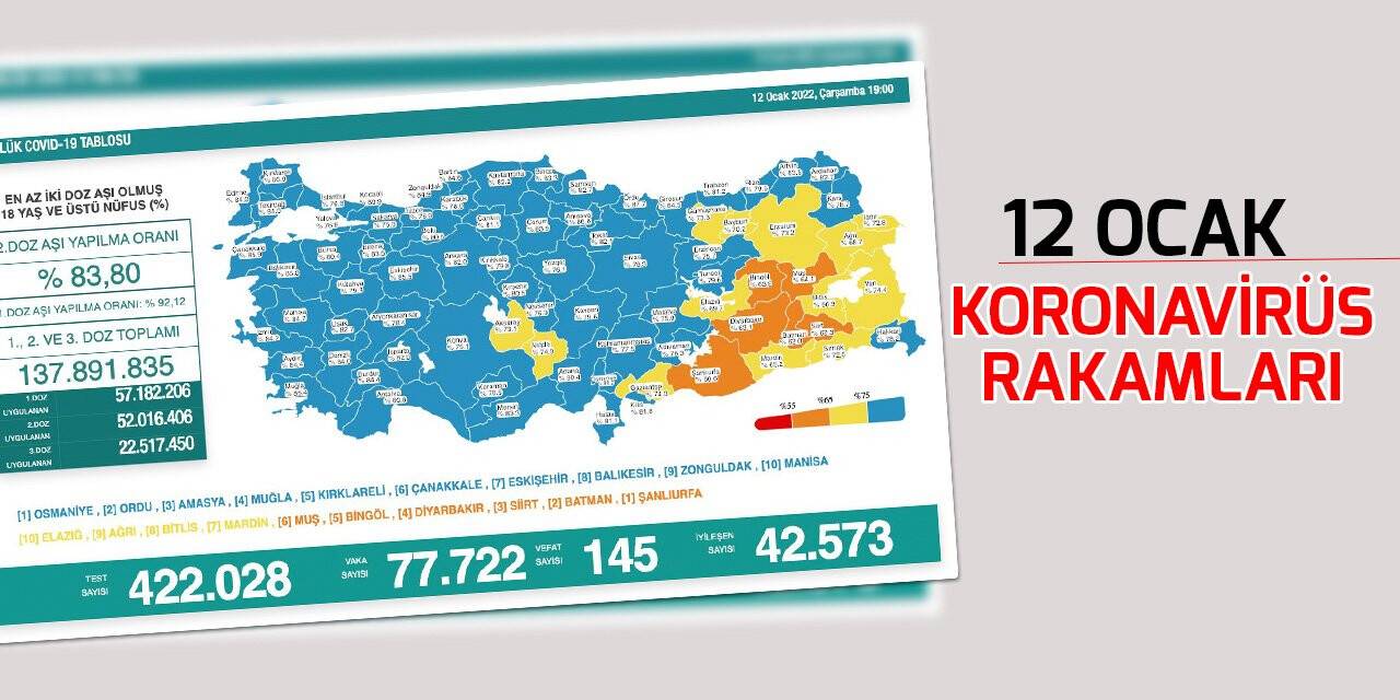 12 Ocak koronavirüs rakamları açıklandı