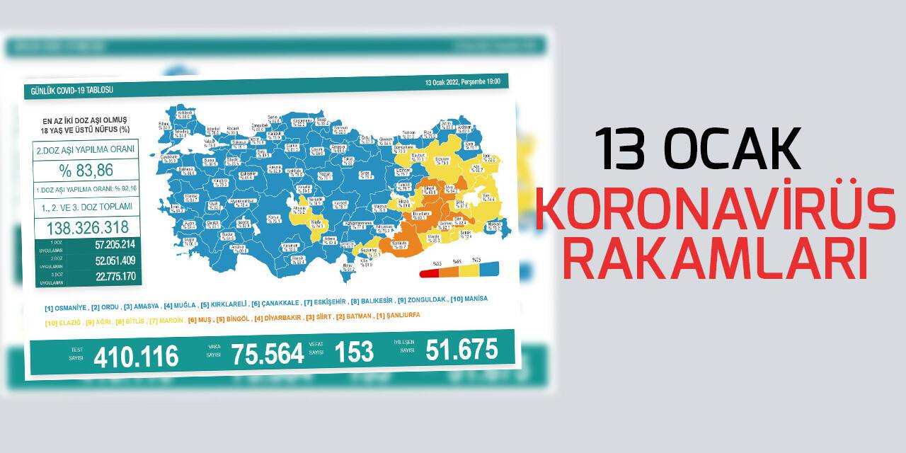 13 Ocak koronavirüs rakamları açıklandı