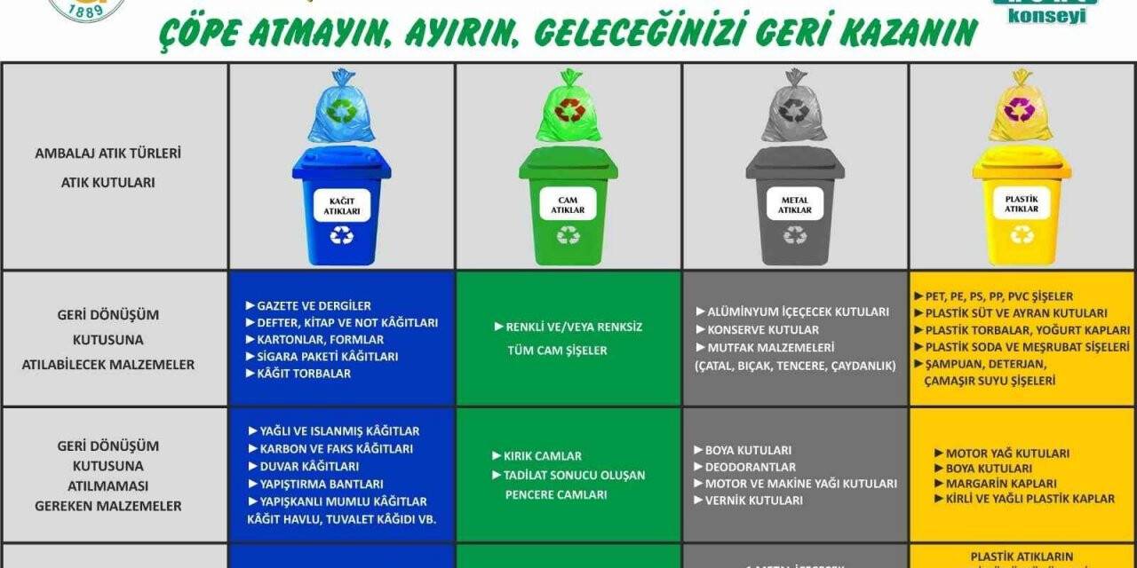 Ambalaj atıkları için pilot uygulaması başladı