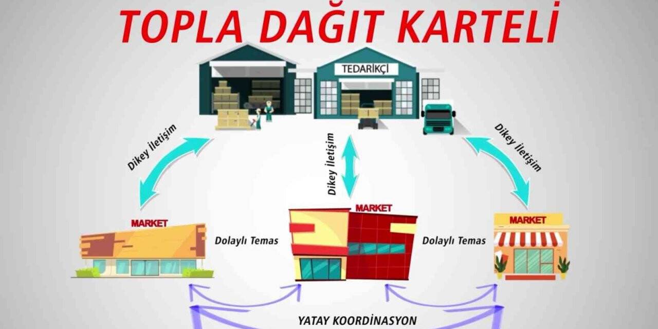 Rekabet Kurumu’ndan topla-dağıt kartellerinin nasıl oluştuğunu anlatan video