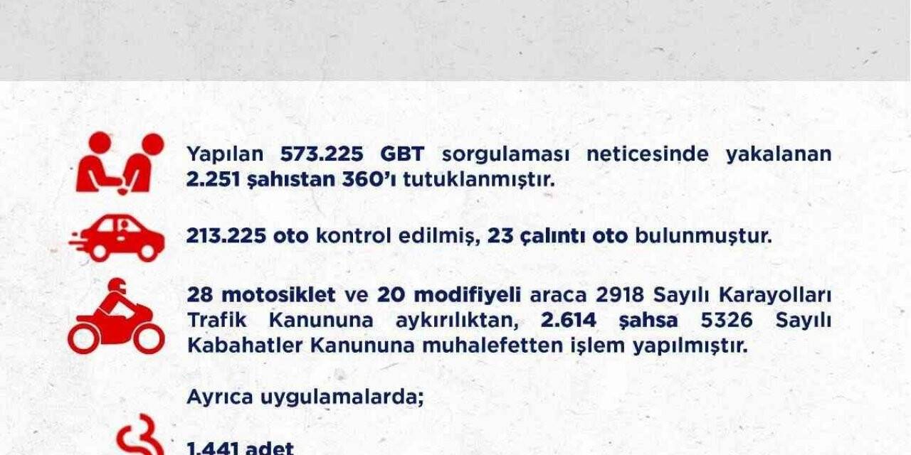 Ankara’da 2 haftalık asayiş uygulamalarında 360 kişi tutuklandı