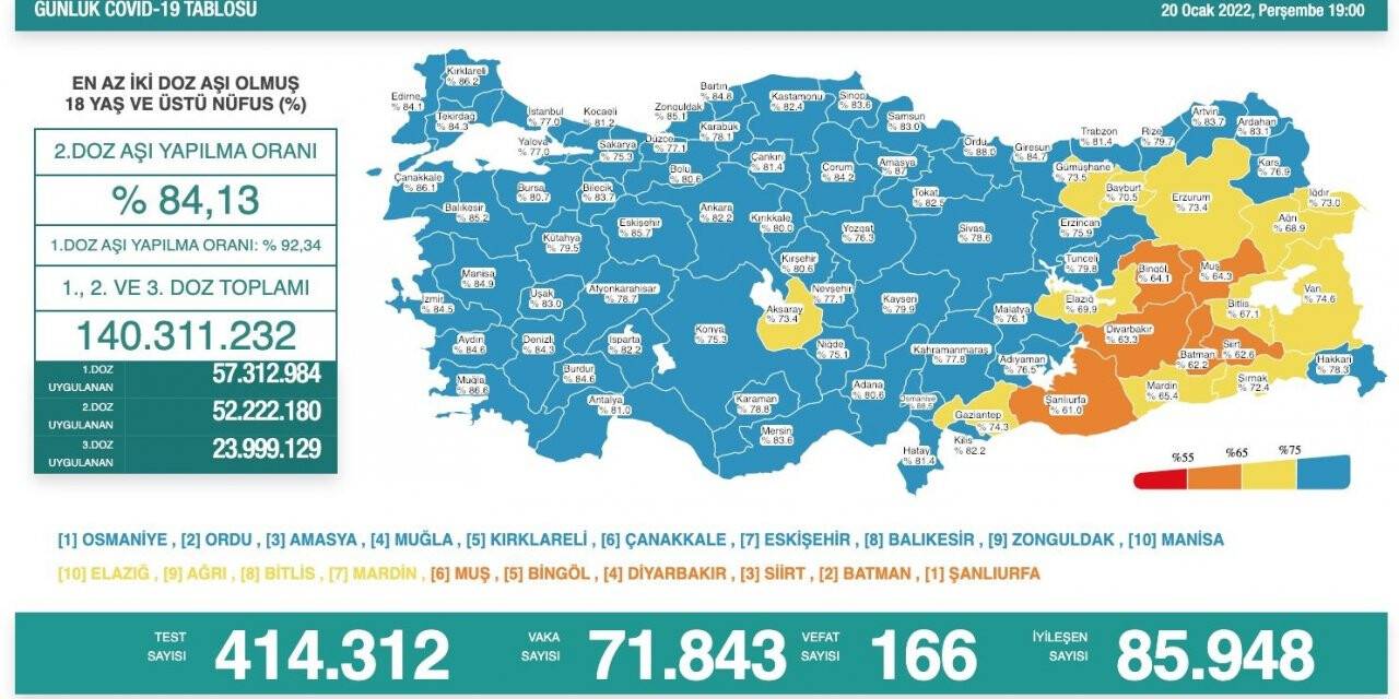 Son 24 saatte korona virüsten 166 kişi hayatını kaybetti