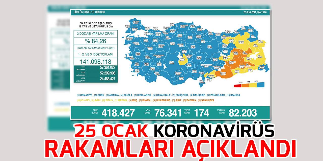 25 Ocak koronavirüs rakamları açıklandı
