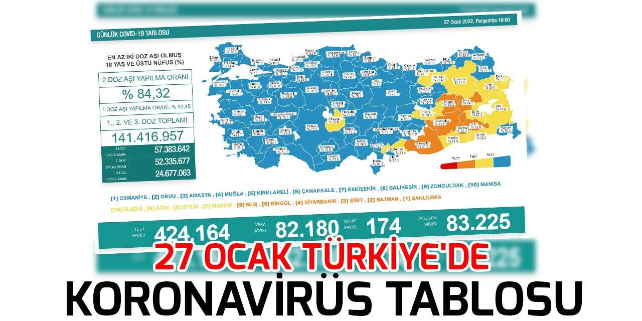 27 Ocak koronavirüs tablosu açıklandı