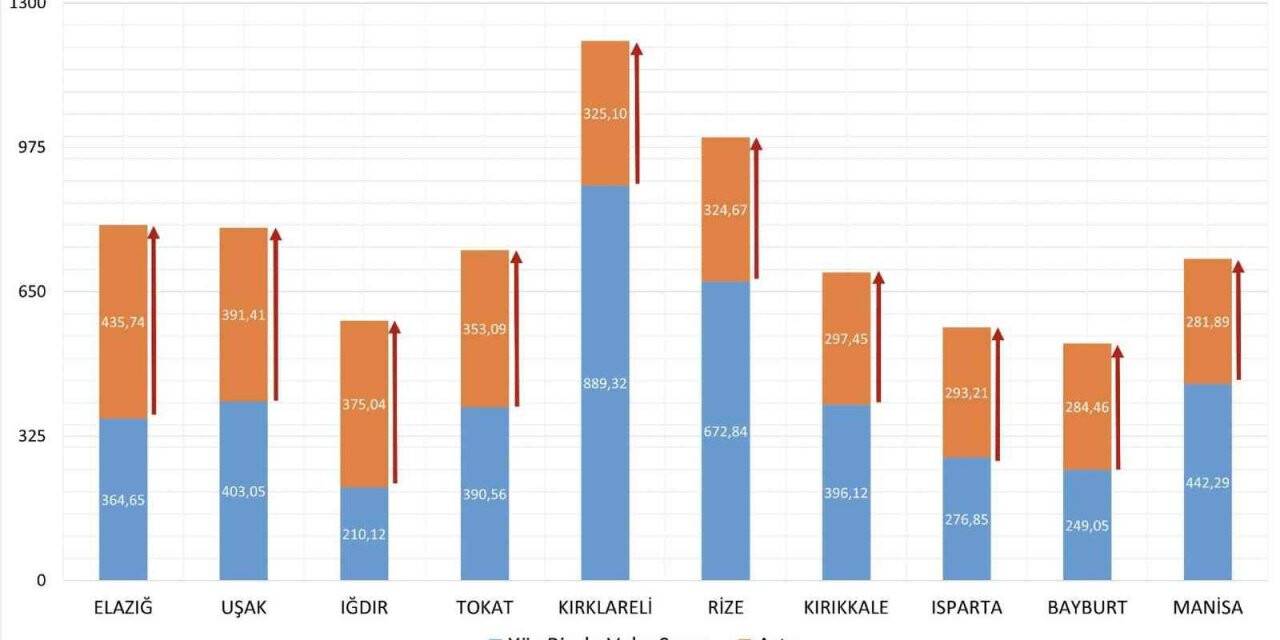 Bakan Koca: "22-28 Ocak arasında vaka yoğunluğu bir önceki haftaya göre en çok artan 10 ilimiz; Elazığ, Uşak, Iğdır, Tokat, Kırklareli, Rize, Kırıkkale, Isparta, Bayburt, Manisa."