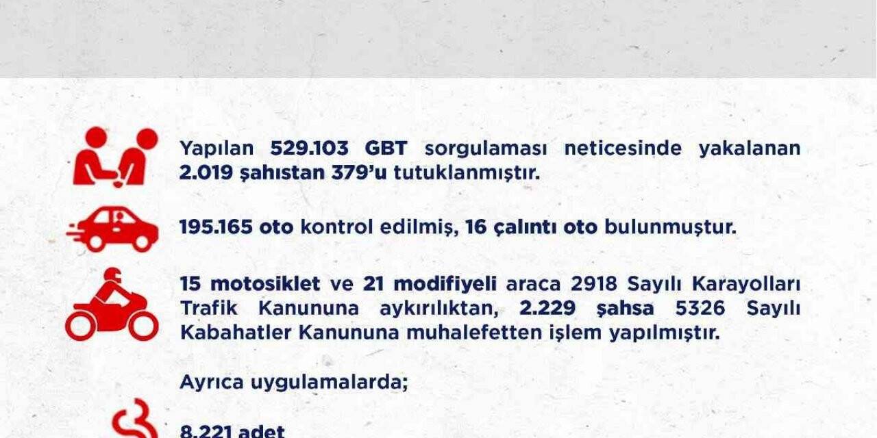 Ankara’da 2 haftalık asayiş uygulamalarında 379 kişi tutuklandı