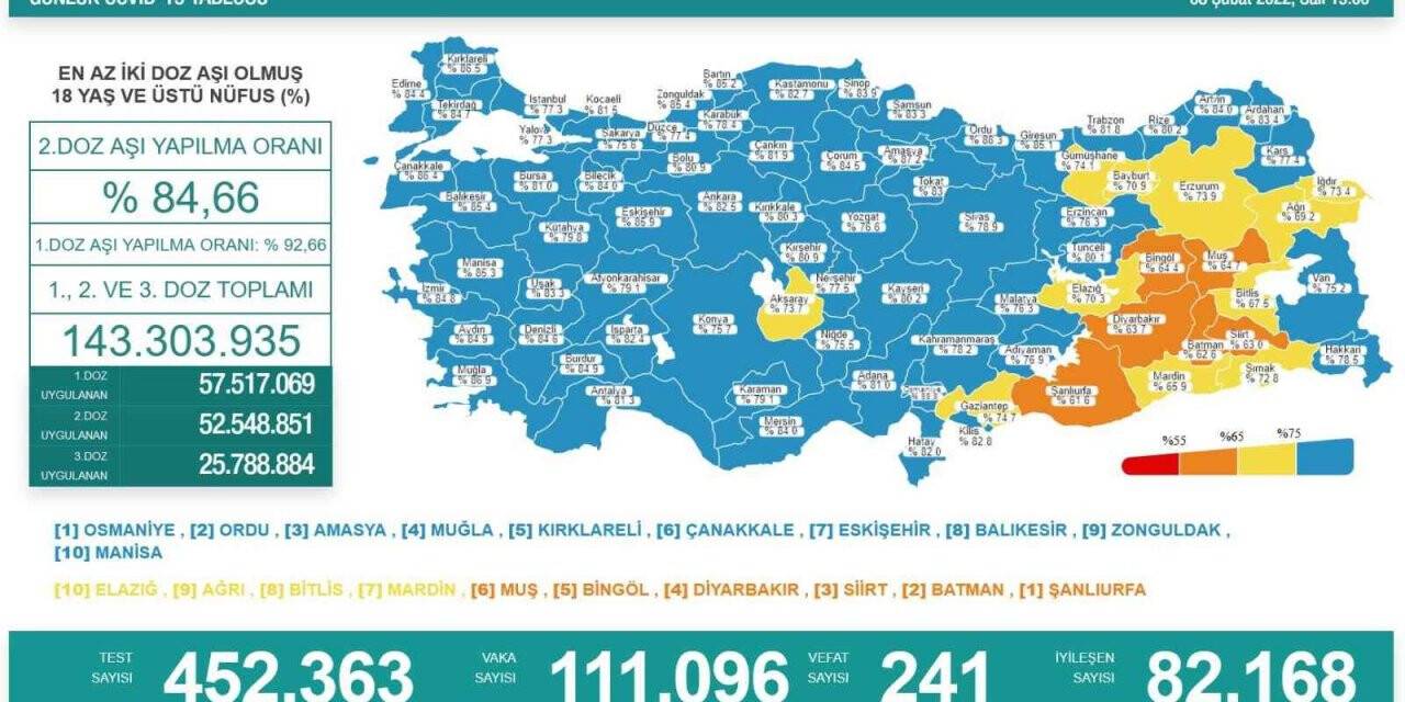 Son 24 saatte korona virüsten 241 kişi hayatını kaybetti