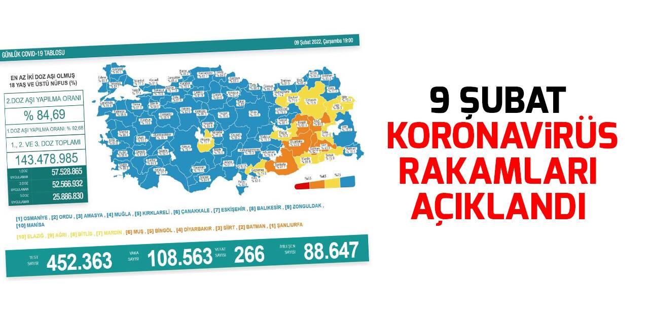 9 Şubat koronavirüs rakamları açıklandı