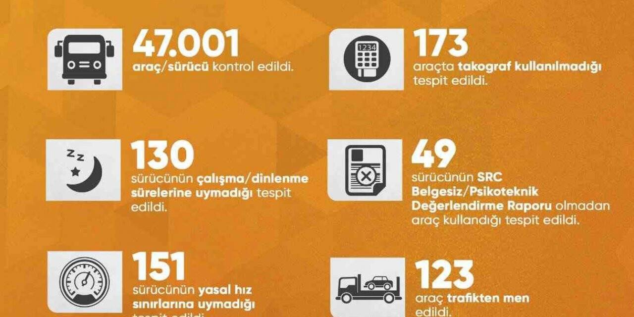 Şehirlerarası yolcu taşıtlarına yönelik ülke genelinde eş zamanlı denetim