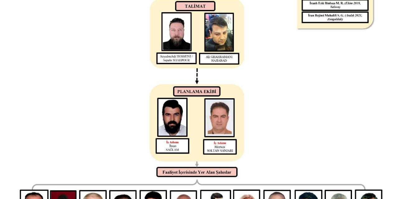 İranlı muhalifleri Türkiye’den kaçırmayı planlayan ekip çökertildi