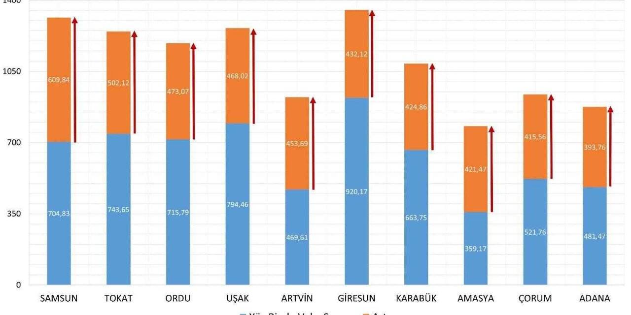 Bakan Koca bir haftalık vaka haritasını paylaştı