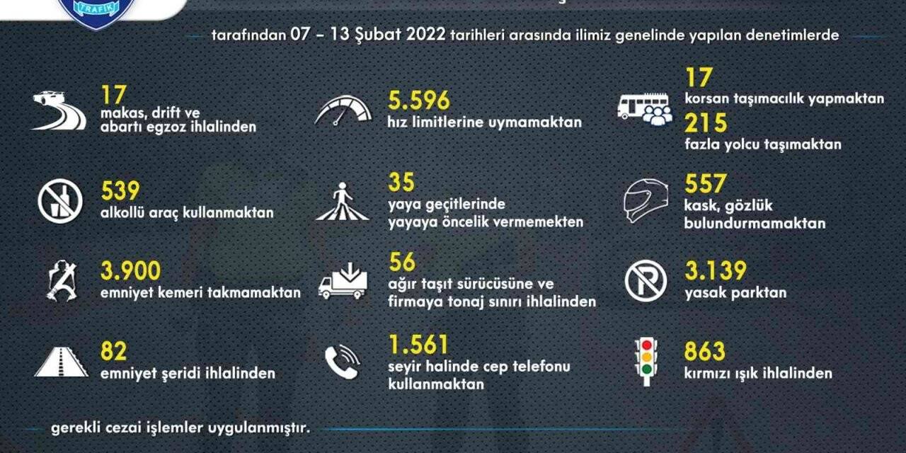 İzmir’de trafik kurallarına uymayan 16 bin 577 sürücüye ceza