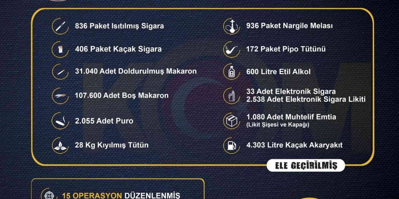 İzmir’de kaçakçılık operasyonlarında 18 şüpheliye işlem yapıldı